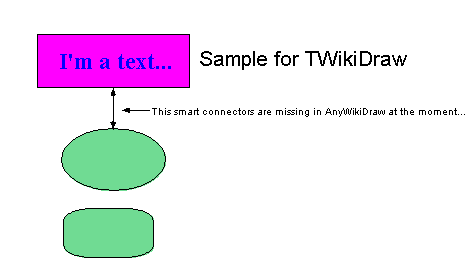 Edit drawing twikitest.tdraw (opens in new window) Edit drawing twikitest.tdraw (opens in new window)